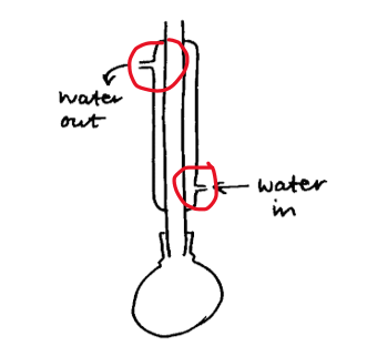 Chemistry diagram example (1)