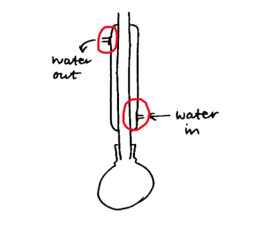 Chemistry diagram example (2)